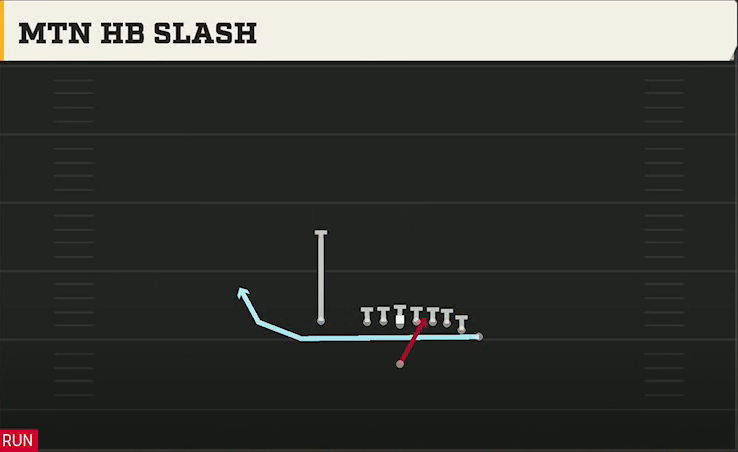 Michigan State Offense Singleback Toad X Nasty Mtn HB Slash play diagram