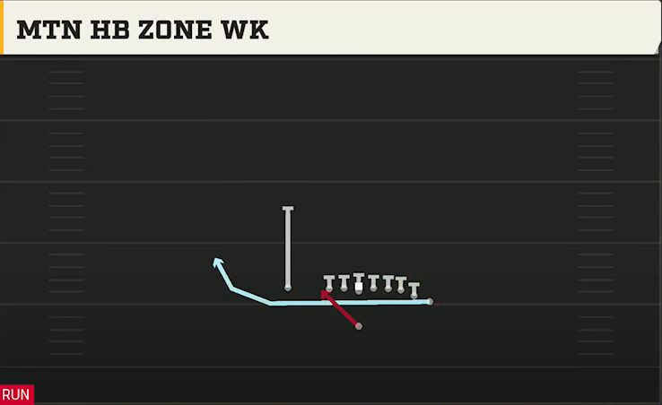 Michigan State Offense Singleback Toad X Nasty Mtn HB Zone Wk play diagram