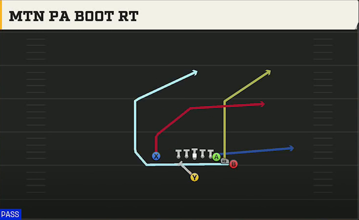 Michigan State Offense Singleback Toad X Nasty Mtn PA Boot Rt play diagram