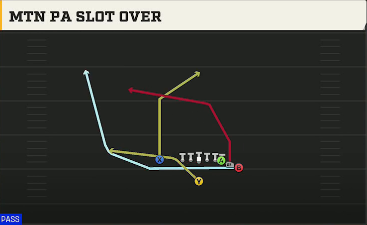 Michigan State Offense Singleback Toad X Nasty Mtn PA Slot Over play diagram