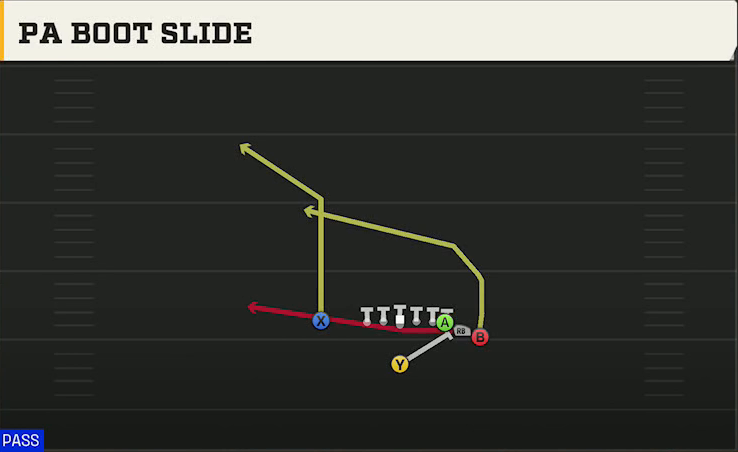 Michigan State Offense Singleback Toad X Nasty PA Boot Slide play diagram