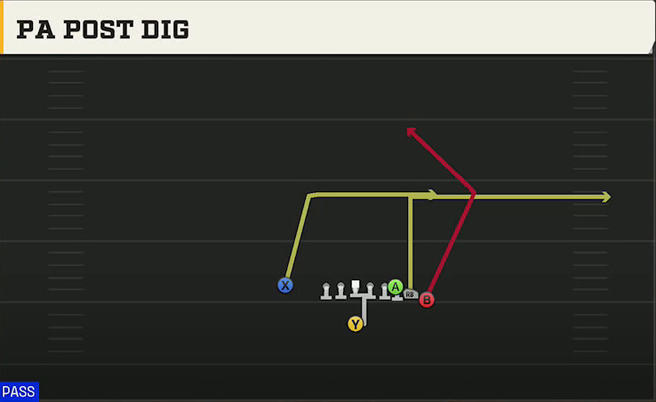 Michigan State Offense Singleback Toad X Nasty PA Post Dig play diagram