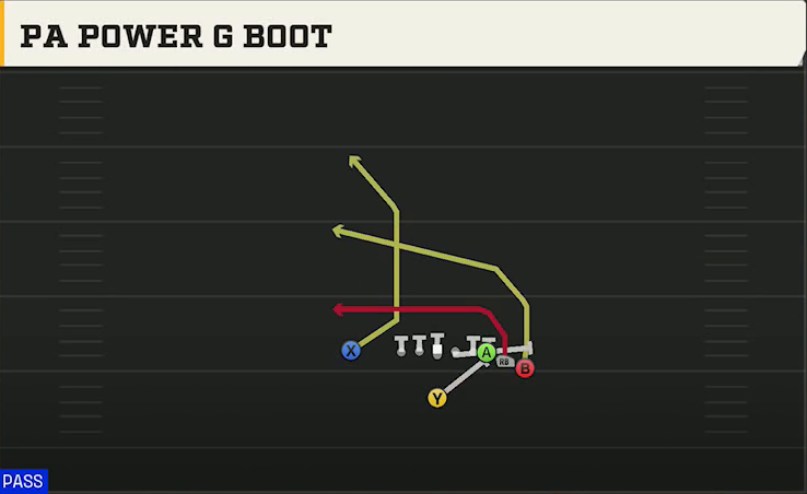 Michigan State Offense Singleback Toad X Nasty PA Power G Boot play diagram