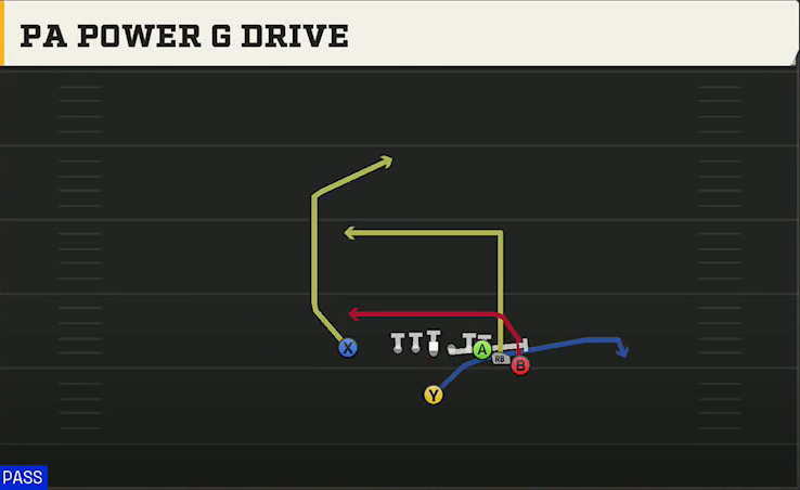 Michigan State Offense Singleback Toad X Nasty PA Power G Drive play diagram