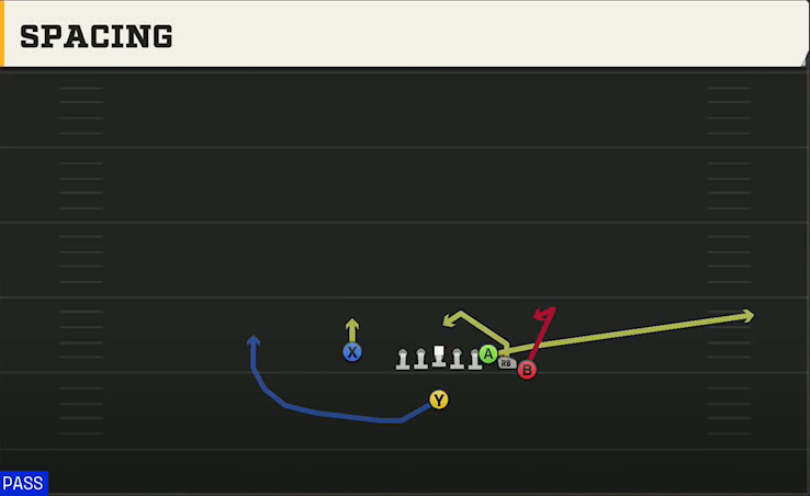 Michigan State Offense Singleback Toad X Nasty Spacing play diagram