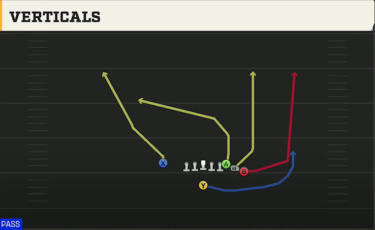 Michigan State Offense Singleback Toad X Nasty Verticals play diagram