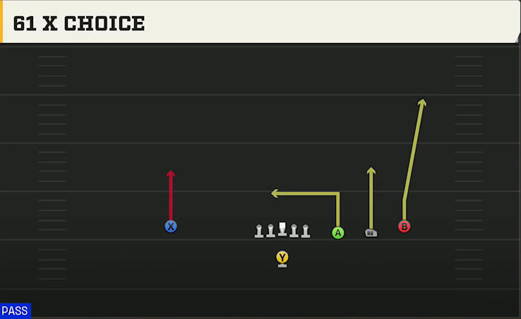 Run & Shoot (Alternate Offense) Singleback Trips Open X Choice play diagram