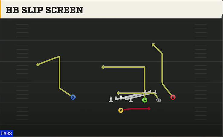 Run & Shoot (Alternate Offense) Singleback Trips Open HB Slip Screen play diagram