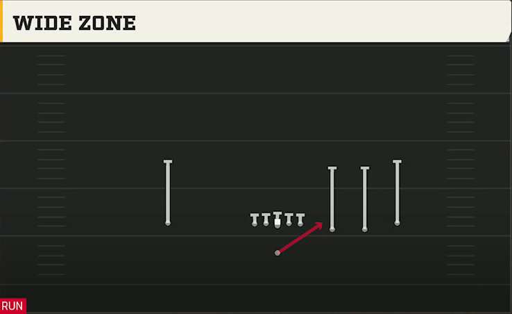 Run & Shoot (Alternate Offense) Singleback Trips Open Inside Zone play diagram
