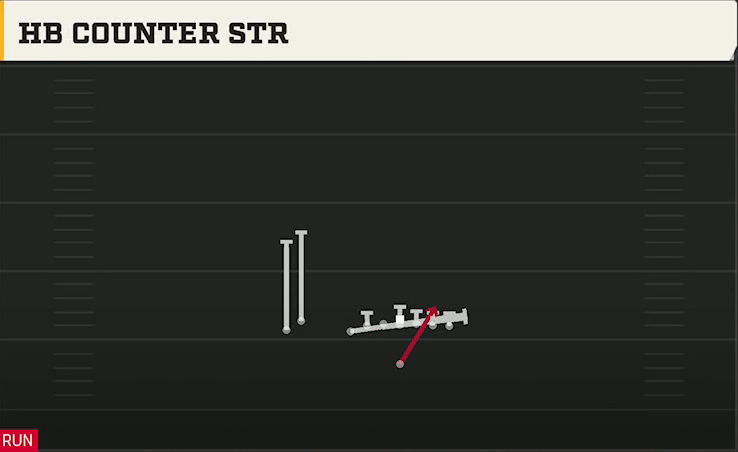 Georgia Southern Offense Singleback U Off Stack HB Counter Str play diagram