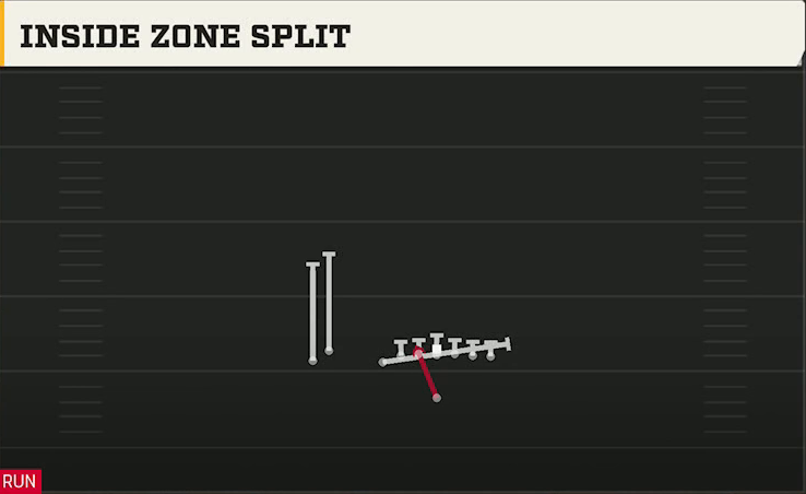 Georgia Southern Offense Singleback U Off Stack Inside Zone Split play diagram