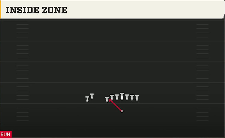 Georgia Southern Offense Singleback U Off Stack Inside Zone play diagram