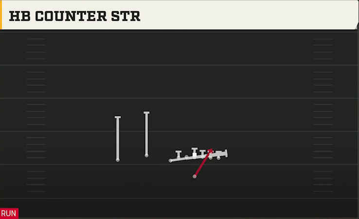 Nebraska Offense Singleback U Off Trio HB Counter Str play diagram