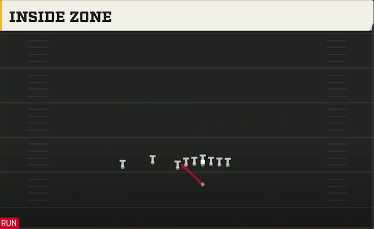 Nebraska Offense Singleback U Off Trio Inside Zone play diagram