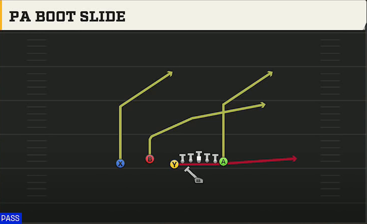 Nebraska Offense Singleback U Off Trio PA Boot Slide play diagram