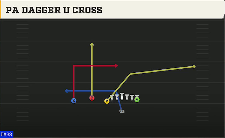 Nebraska Offense Singleback U Off Trio PA Dagger U Cross play diagram
