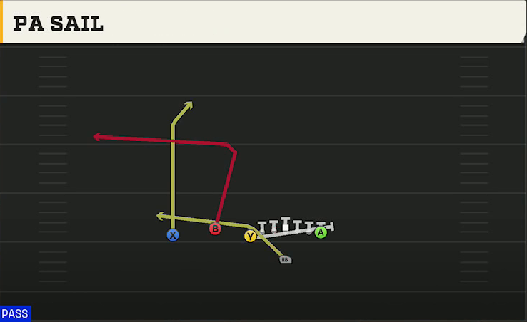 Wake Forest Offense Singleback U Off Trio PA Sail play diagram