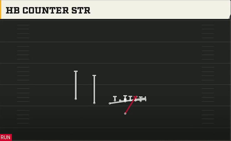 Cal Offense Singleback U Off Trips HB Counter Str play diagram