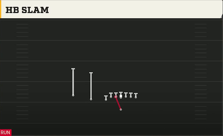 Cal Offense Singleback U Off Trips HB Slam play diagram