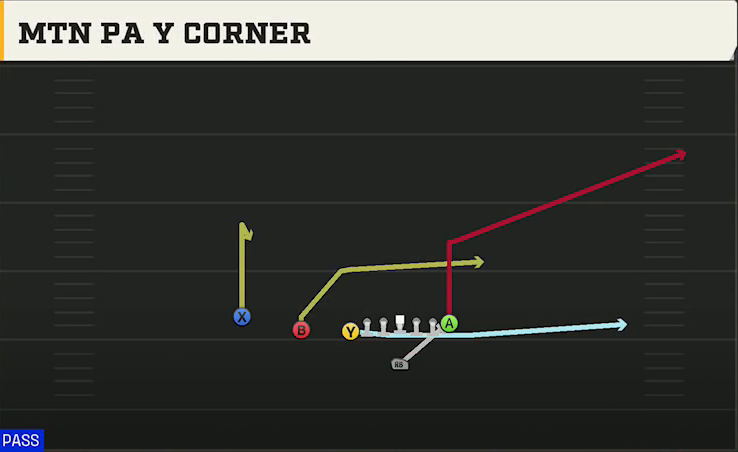 Miami Offense Singleback U Off Trips Mtn PA Y Corner play diagram