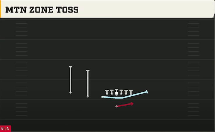 Miami Offense Singleback U Off Trips Mtn Zone Toss play diagram