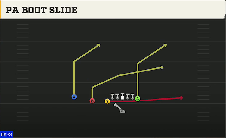 Cal Offense Singleback U Off Trips PA Boot Slide play diagram