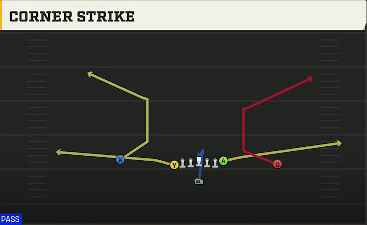 BYU Offense Singleback U Off Corner Strike play diagram