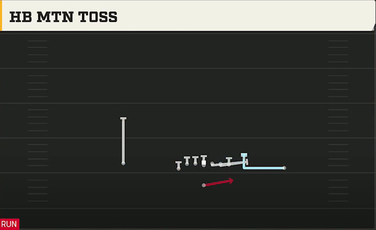 BYU Offense Singleback U Off HB Mtn Toss play diagram