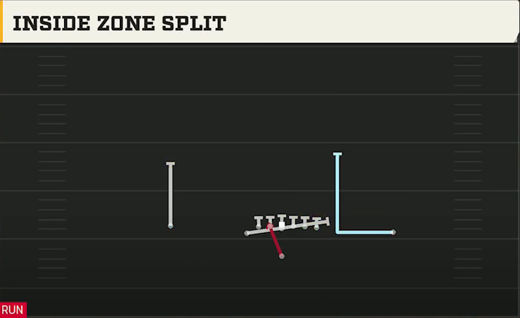 BYU Offense Singleback U Off Inside Zone Split play diagram