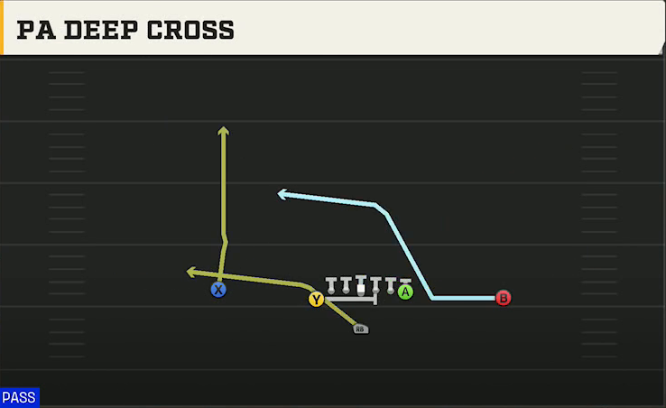 BYU Offense Singleback U Off PA Deep Cross play diagram