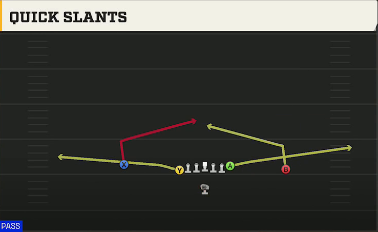 BYU Offense Singleback U Off Quick Slants play diagram