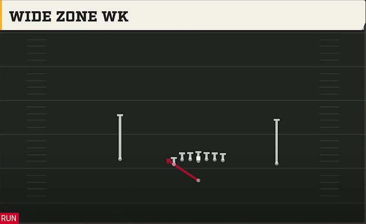 USC Offense Singleback U Off Wide Zone Wk play diagram