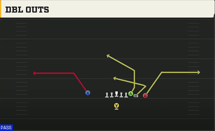 New Mexico Offense Singleback Wing Close Dbl Outs play diagram