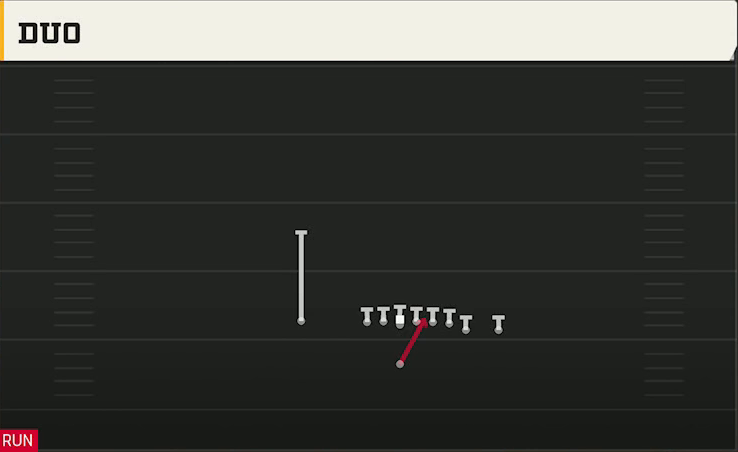 New Mexico Offense Singleback Wing Close Duo play diagram