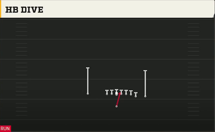 New Mexico Offense Singleback Wing Close HB Dive play diagram