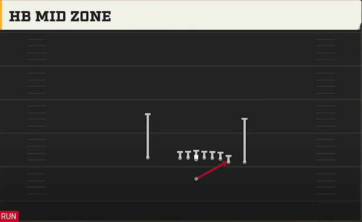 Boise State Offense Singleback Wing Close HB Mid Zone play diagram