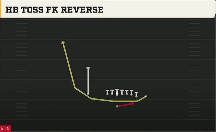 Duke Offense Singleback Wing Close HB Toss FK Reverse play diagram