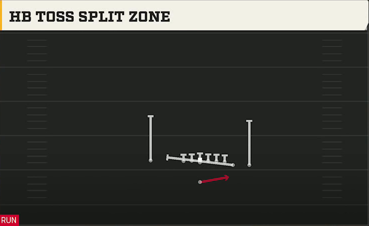 Boise State Offense Singleback Wing Close HB Toss Split Zone play diagram