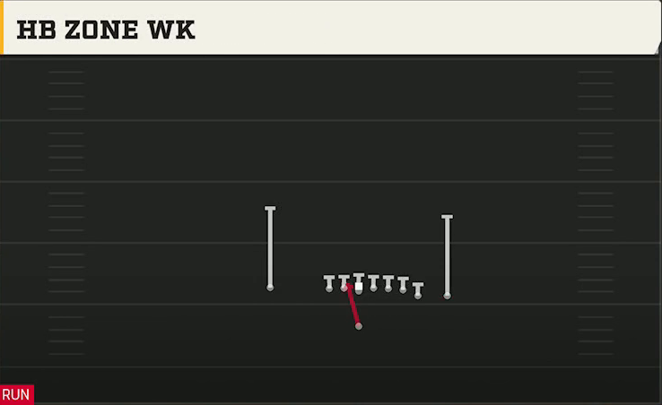 Boise State Offense Singleback Wing Close HB Zone Wk play diagram