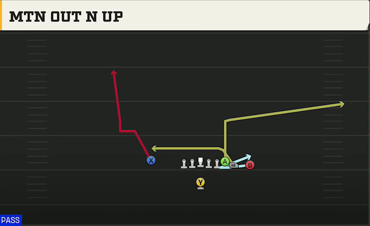 Cal Offense Singleback Wing Close Mtn Out N Up play diagram