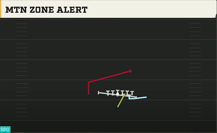 Cal Offense Singleback Wing Close Mtn Zone Alert play diagram