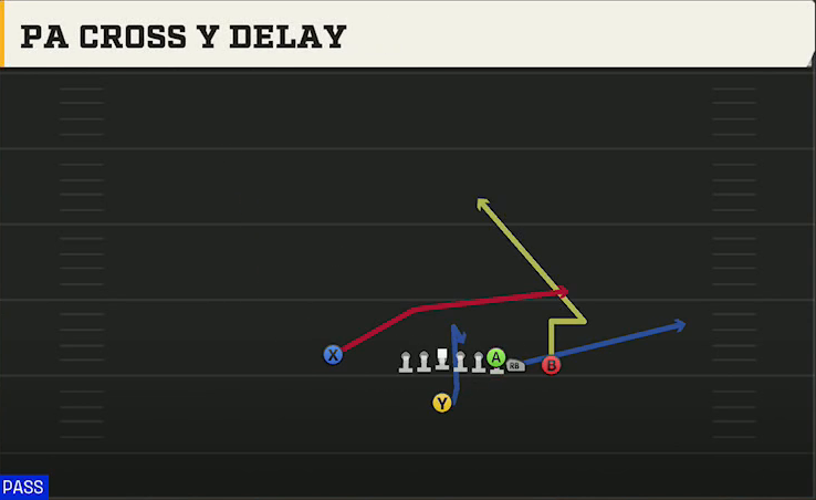 Alabama Offense Singleback Wing Close PA Cross Y Delay play diagram