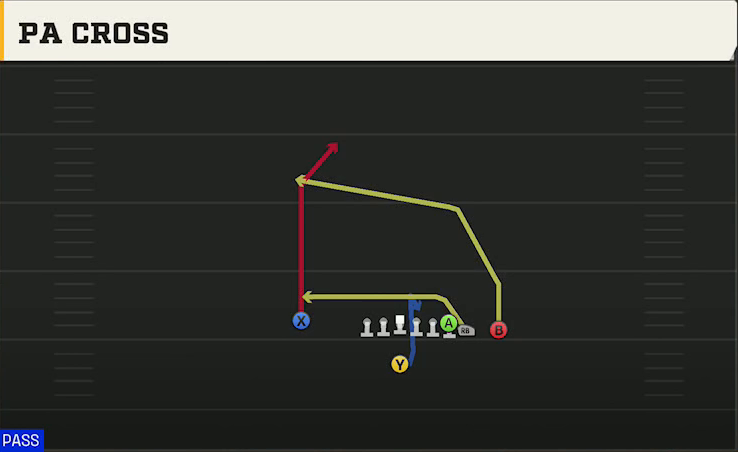 Boise State Offense Singleback Wing Close PA Cross play diagram