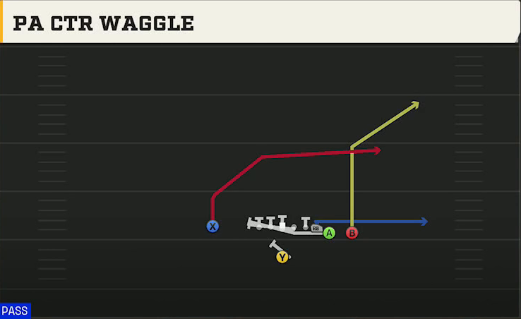 Alabama Offense Singleback Wing Close PA Ctr Waggle play diagram