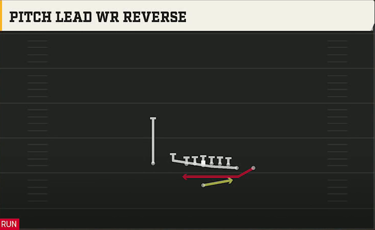 Boise State Offense Singleback Wing Close Pitch Lead WR Reverse play diagram