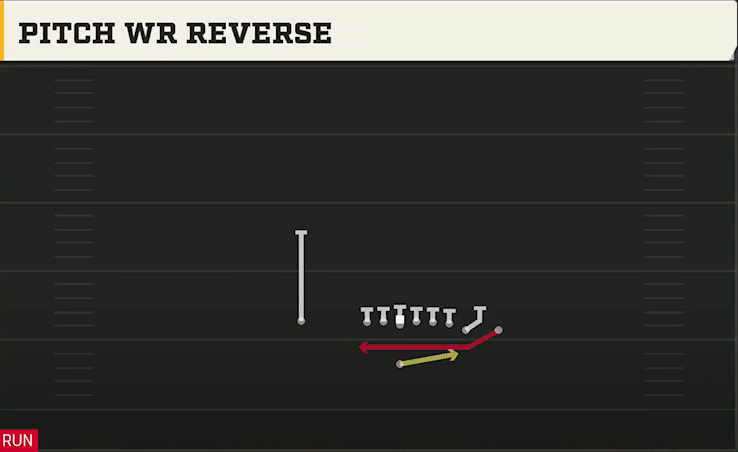 Duke Offense Singleback Wing Close Pitch WR Reverse play diagram