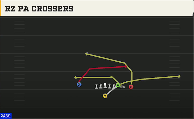 Boise State Offense Singleback Wing Close Rz PA Crossers play diagram