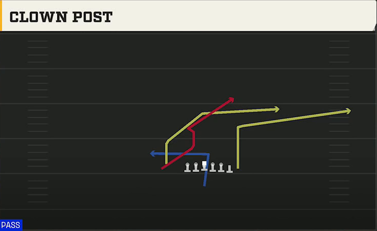Fresno State Offense Singleback Wing Flex Close Clown Post play diagram