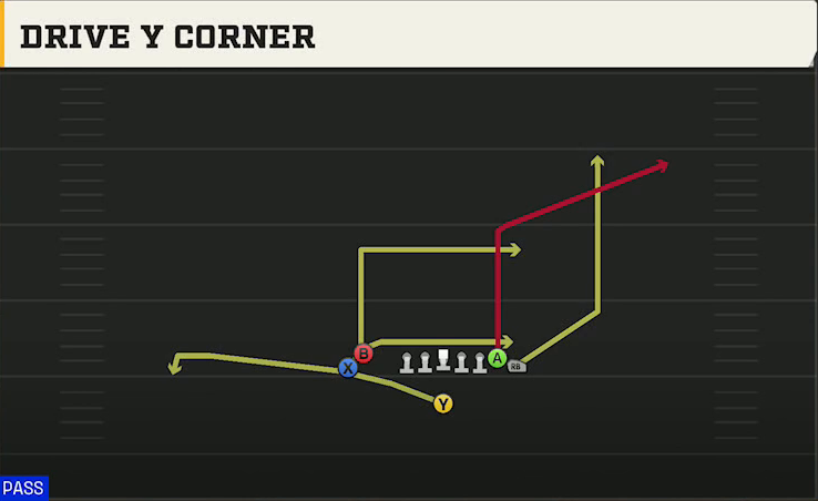 Fresno State Offense Singleback Wing Flex Close Drive Y Corner play diagram
