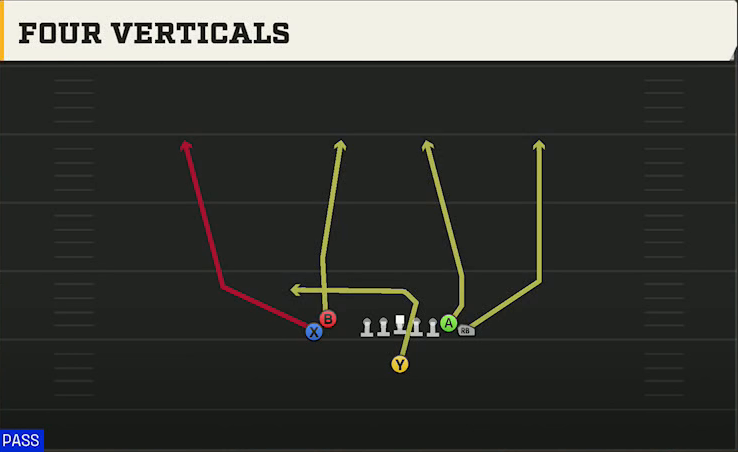 Fresno State Offense Singleback Wing Flex Close All Go play diagram